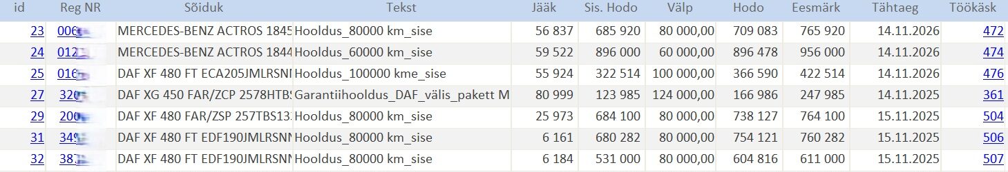 Autorsoft ja Stark Logistics
